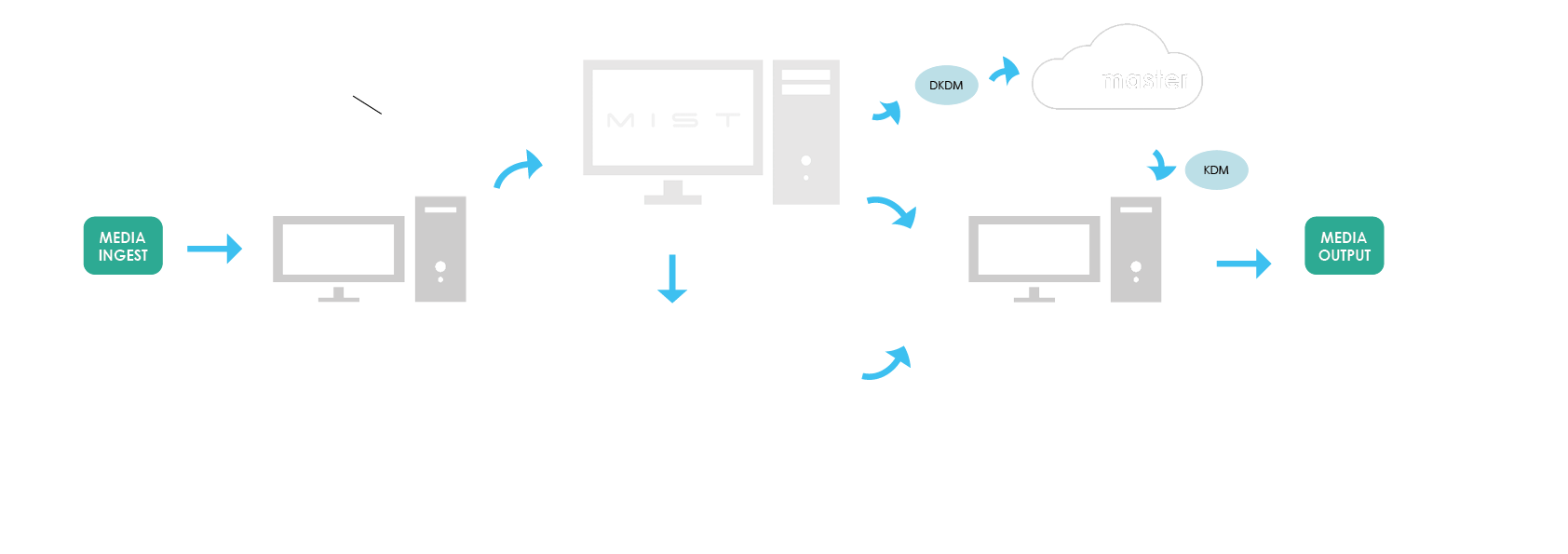 MT_Products_Workflow_integration2
